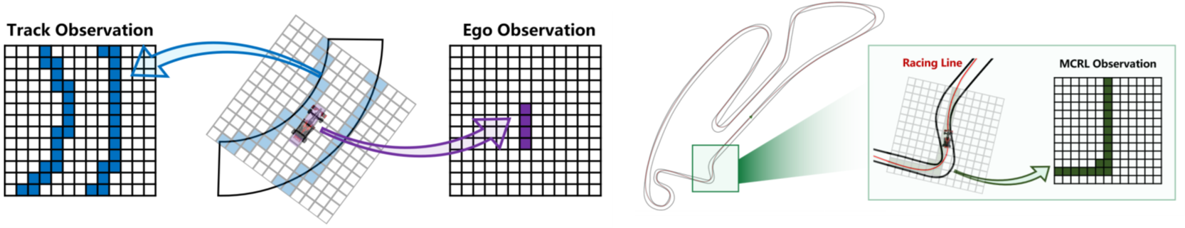 observation