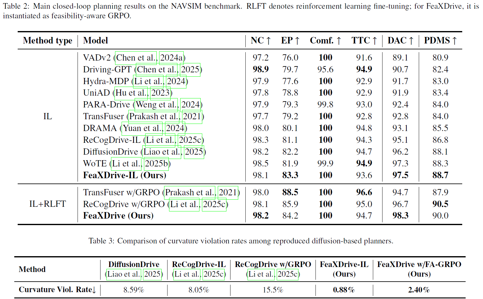 Test results in NAVSIMv1
